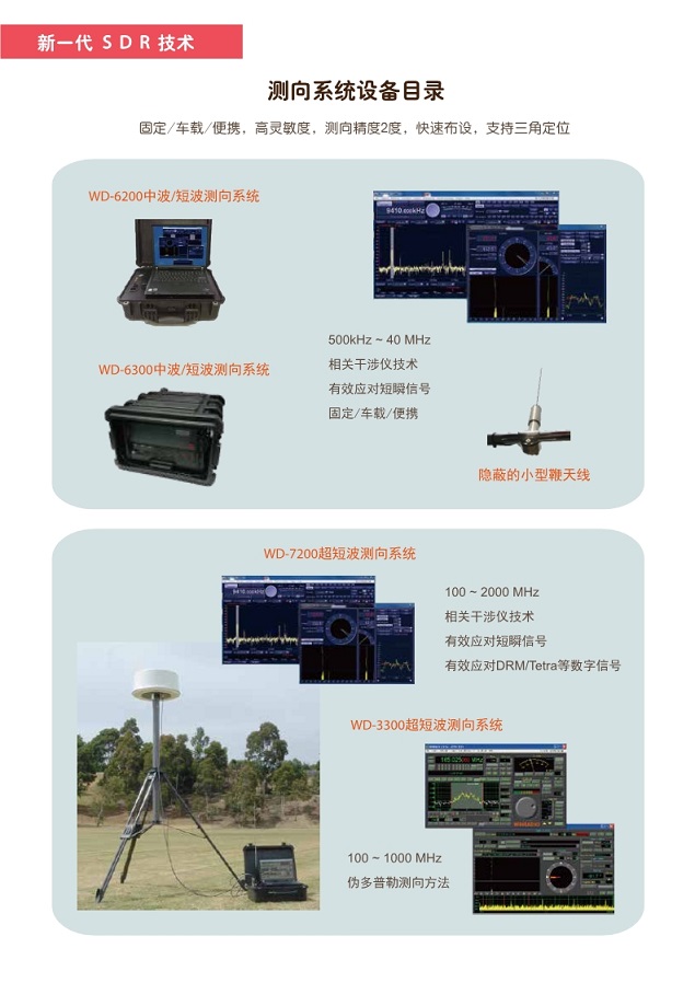 測向系統設備和監測系統設備目錄